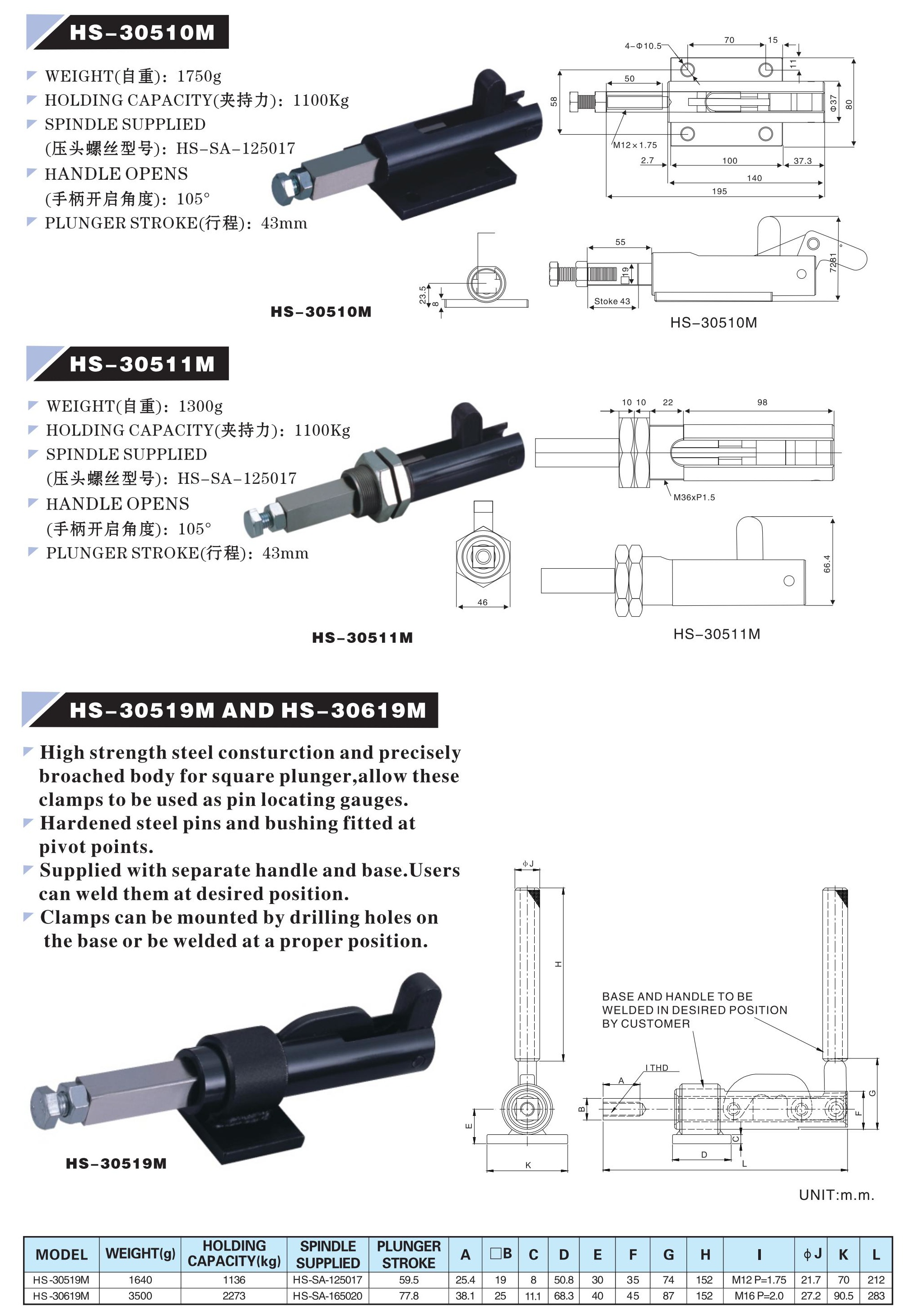 HS-30510M,HS-30511M,HS-30519M